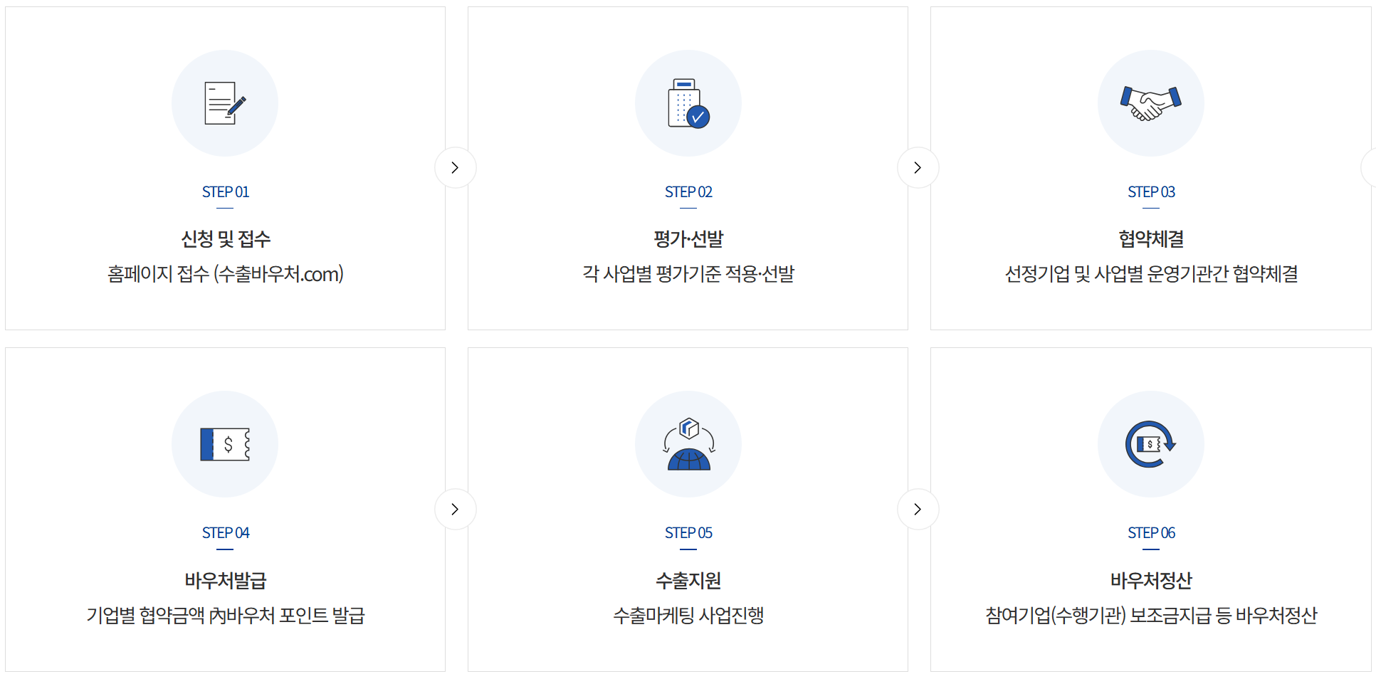 수출바우처로 해외시장 진출하기_#1편 본문 이미지 5